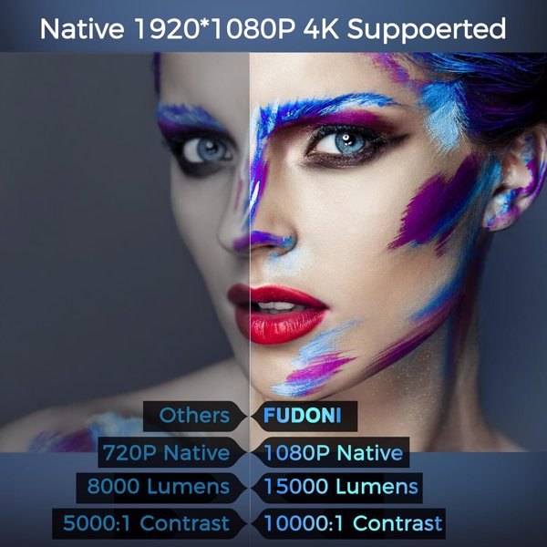 Native 1080P Projector with 5G WiFi & Bluetooth - 4K Support, 15000 Lumens
